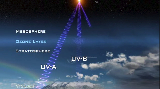 EMS: Ultraviolet Wave